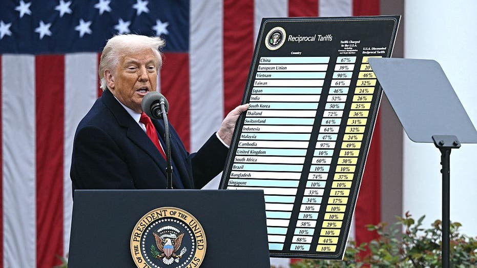 Trump showing reciprocal tariff chart